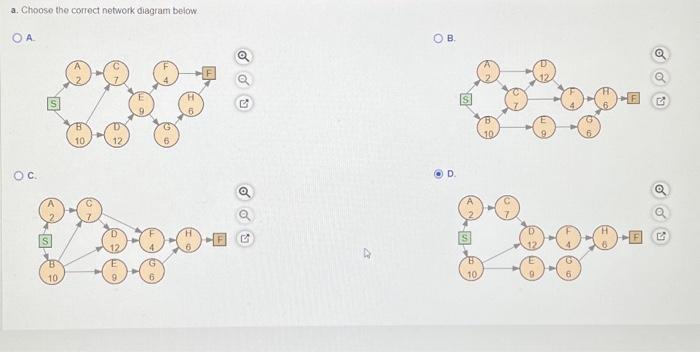\hline A & 2 & - \\ B & 10 & -