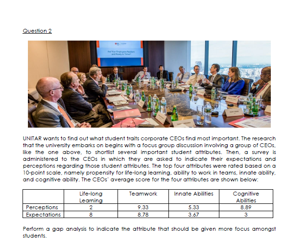 4 gaps. Identify the possible failure points or pain points in dine-in