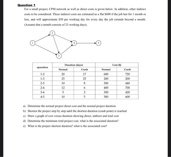  Question 1 For a small project, CPM network as well as
