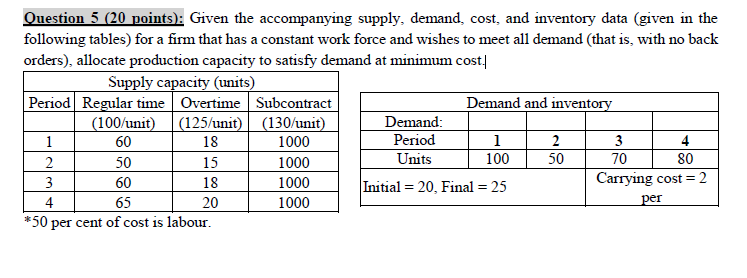 Given the accompanying supply, demand, cost, and inventory data (given in the