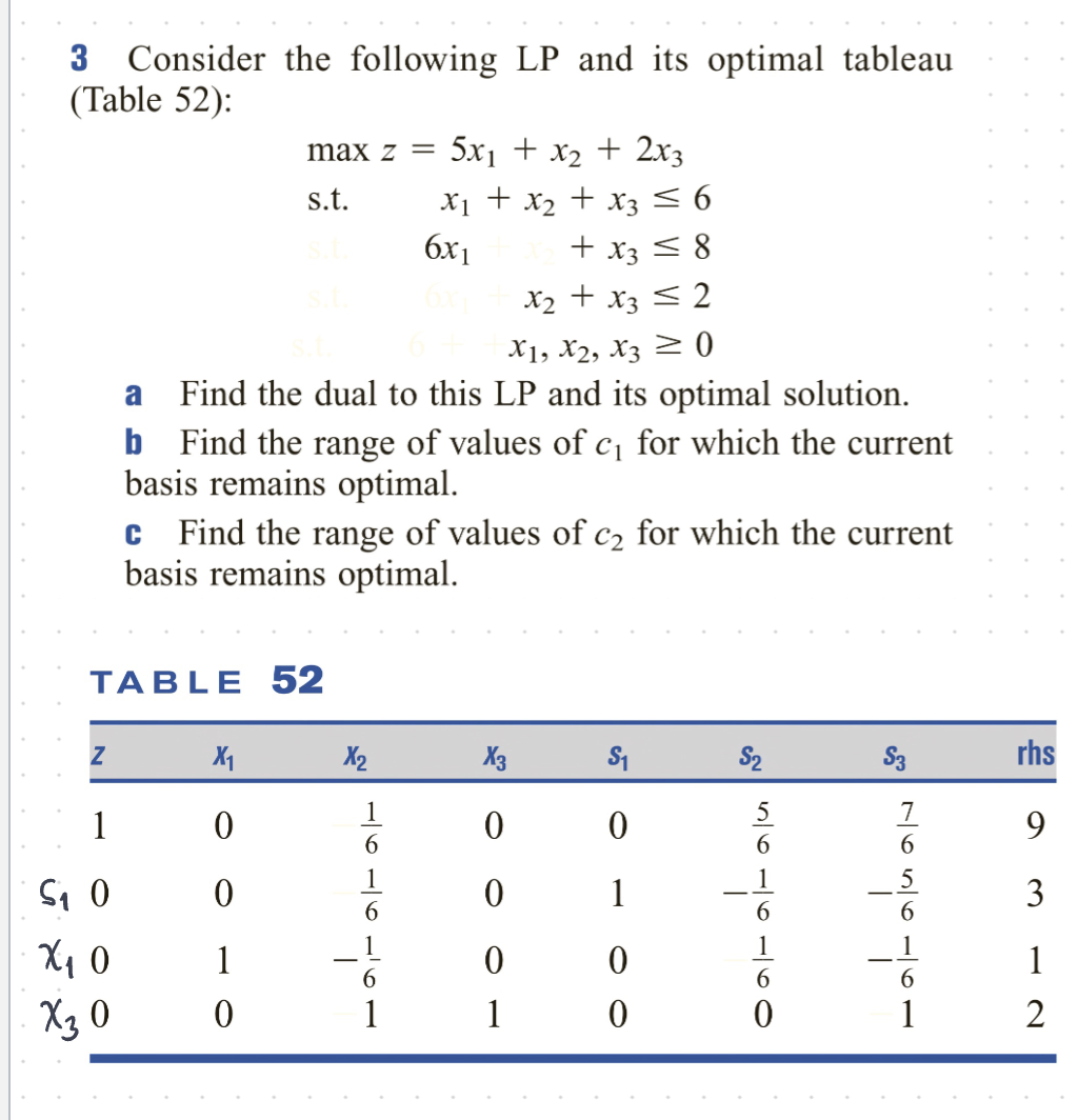  3 Consider the following LP and its optimal tableau (Table 52):