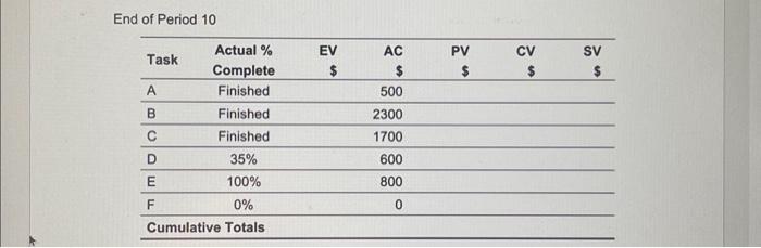 data, what is your assessment of the current status of the project?