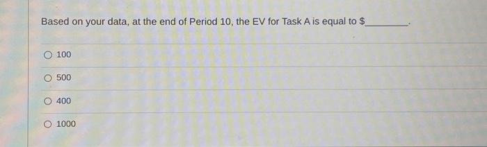 Period 10 Based on your data, at the end of Period 5