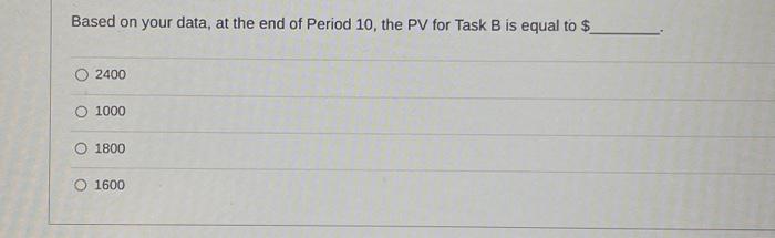 , the cumulative total of SV is equal to $ 60 240