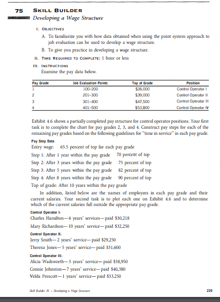  Read Skill Builder 75, Developing a Wage Structure, on pp. 229