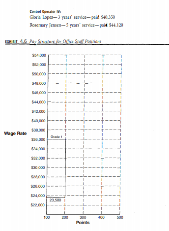 & 230 of Human Resource Management Applications. Recreate Exhibit 4.6 in an