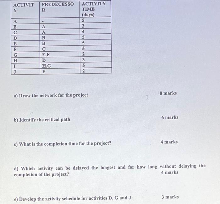  a) Draw the network for the project 8 marks b) Identify