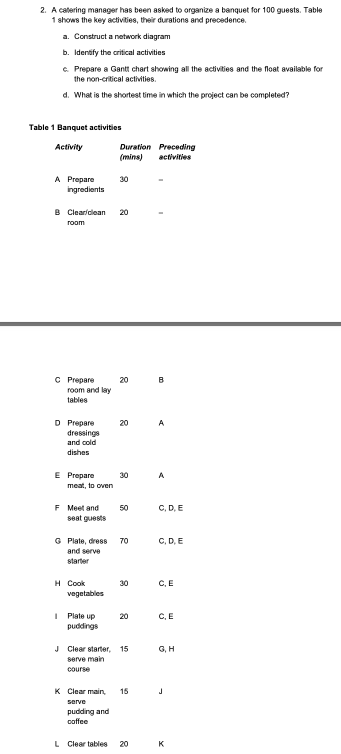 2. A calering manager has been asked to arganize a banquet