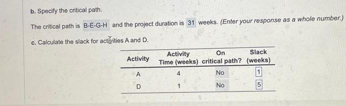 1) calculate the slack for activities A & D *answer is not