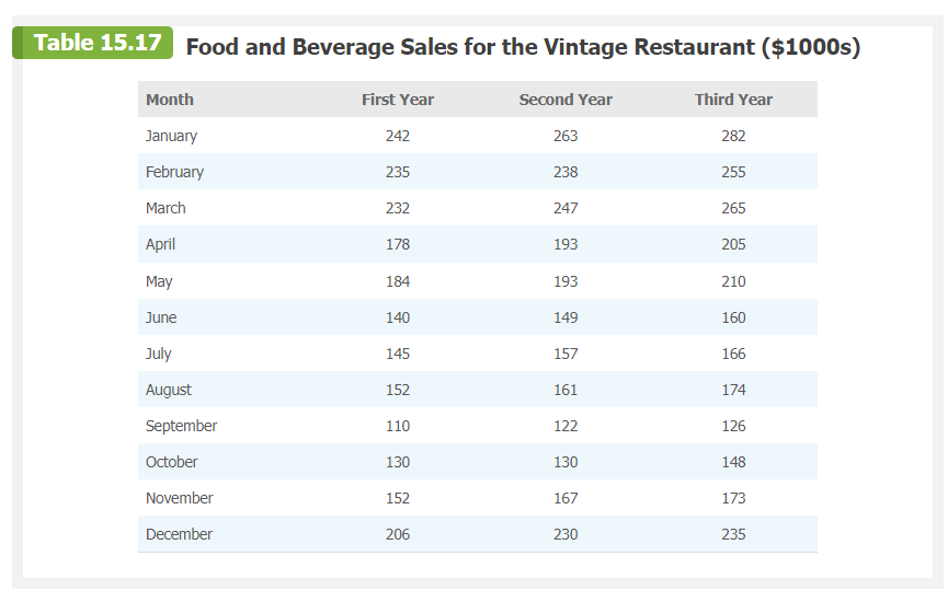 by step and show what steps you used on excel that would