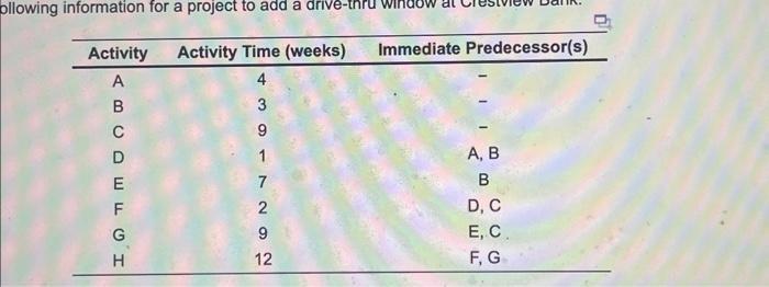 Specify the critical path. The critical path is and the project duration