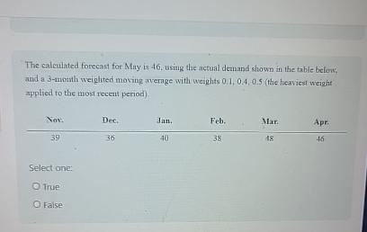 The calculated forecast for Mny is 46. using the rictual demand