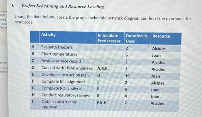  I. Project Scheduling and Resource Leveling Using the data below, create