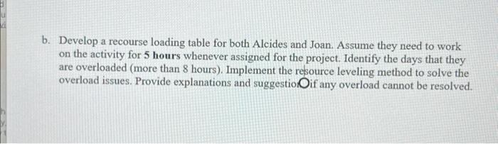 the project schedule network diagram and level the overloads for resources. b.