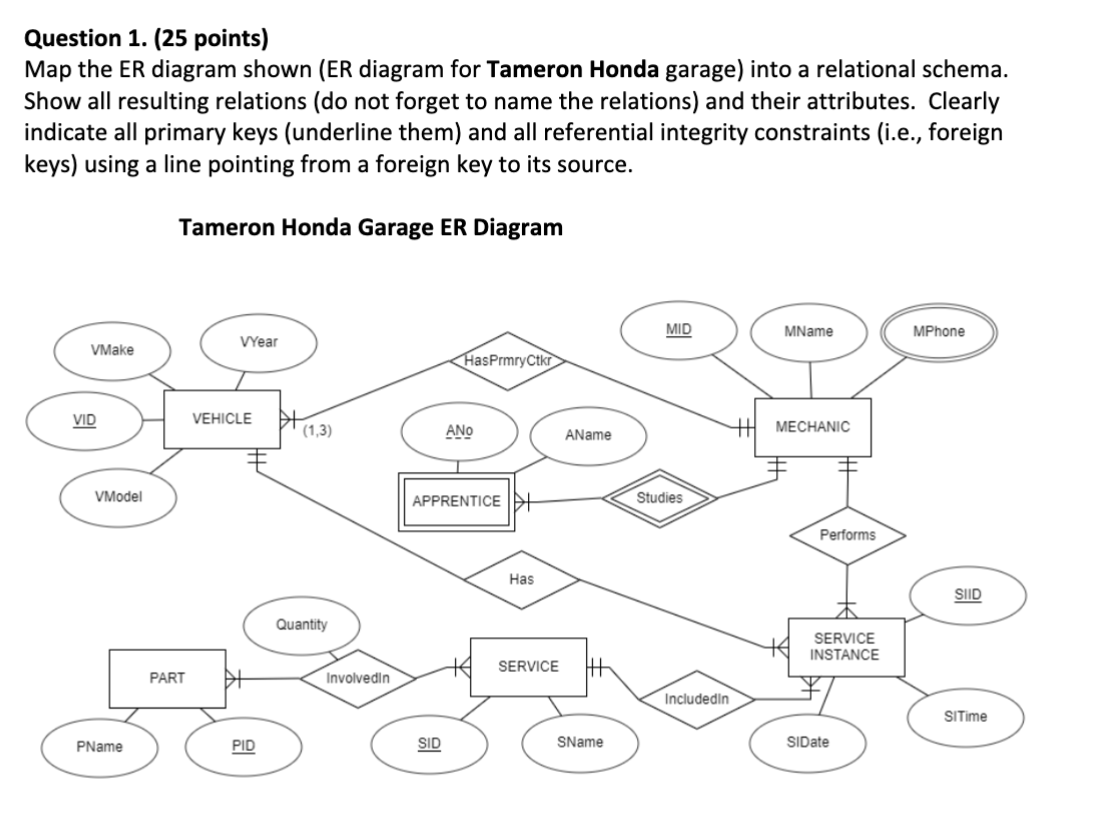 Question 1. (25 points) Map the ER diagram shown (ER diagram