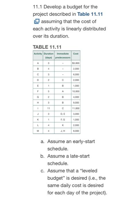  11.1 Develop a budget for the project described in Table 11.11