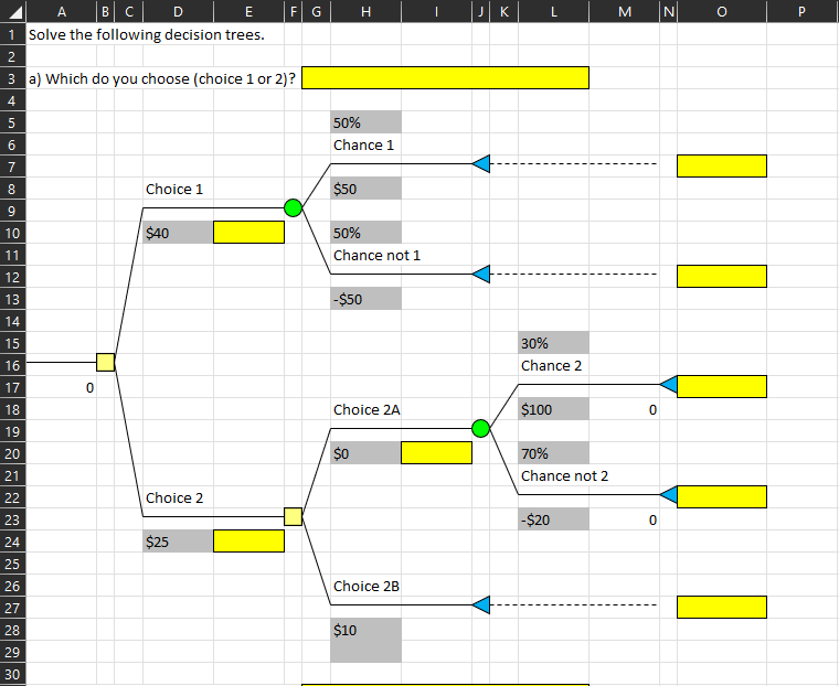 Please include excel statements 1 Solve the following decision trees. a) Which