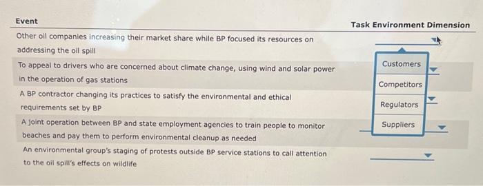 choose the best answers to the questions posed. FamHealth, a nonprofit organization