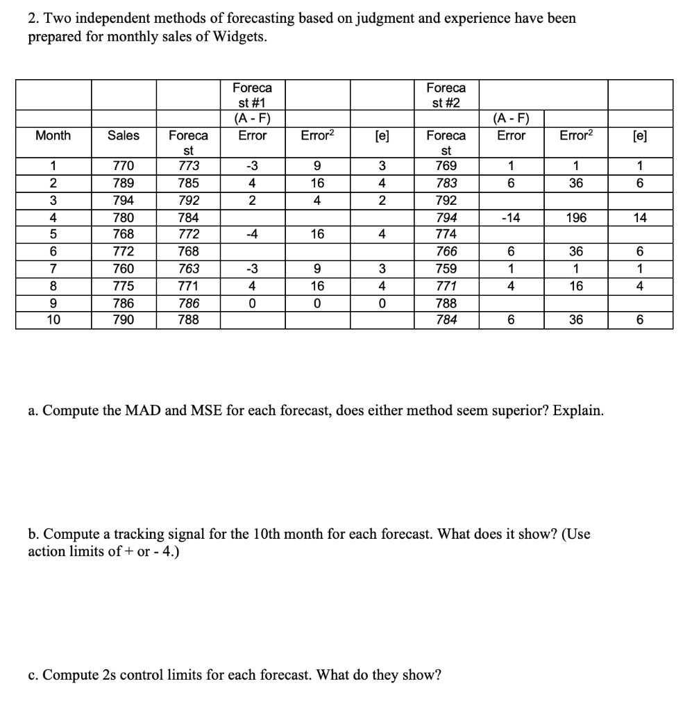 2. Two independent methods of forecasting based on judgment and experience