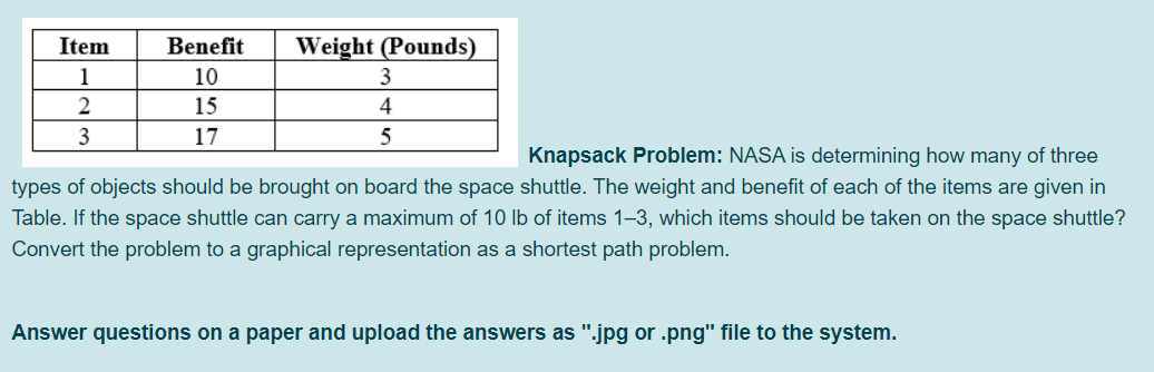 types of objects should be brought on board the space shuttle.