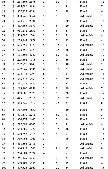 do the data tend to cluster? Based on the frequency distribution, what
