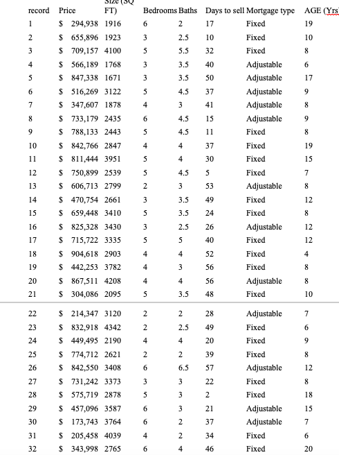 For the variable price, select an appropriate class interval and organize