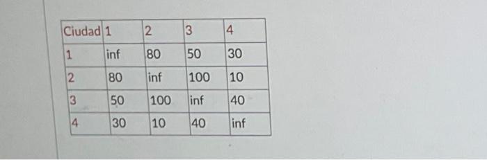 a)apply the exhaustive method for the traveling backpack problem b) assume you