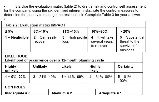  ,3.2 Use the evaluation matrix (table 2) to draft a risk
