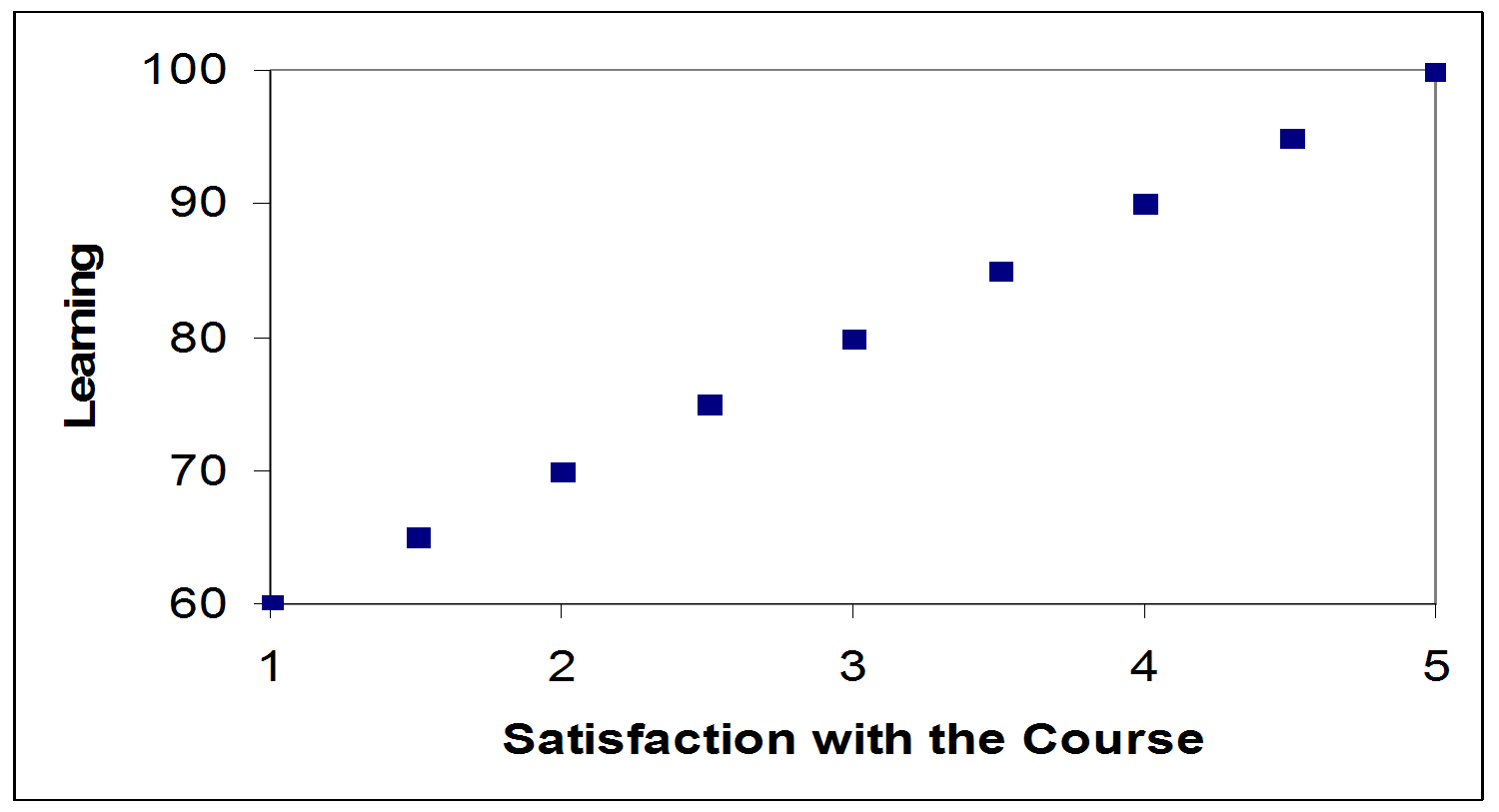 Correlation Coefficients Overview Purpose Correlation coefficients describe the statistical relationship between two