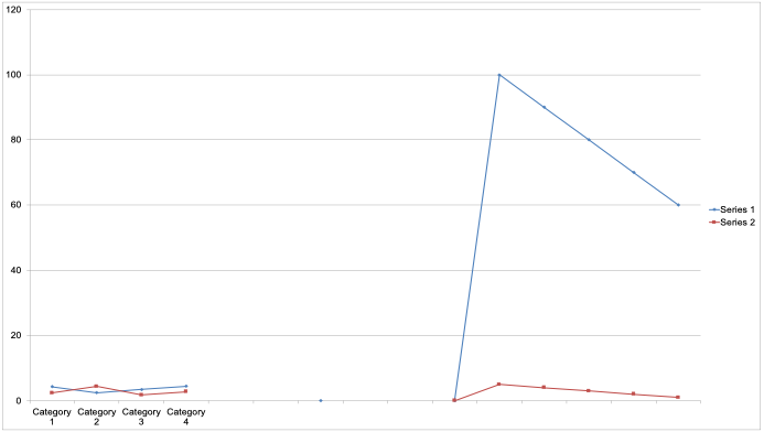 variables are related.For example, there is a positive correlation between income and