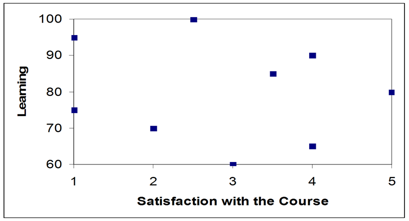 Thus, knowing how many years of education a person has allows you