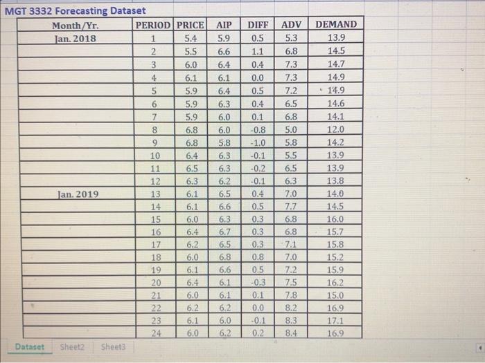 its inventory, the company would like to better predict demand for Fresh.