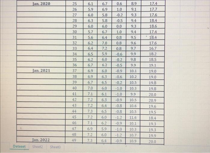 To develop a prediction model, the company has gathered data concerning demand