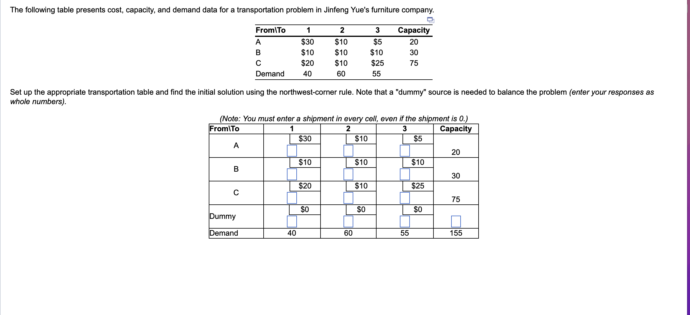 The following table presents cost, capacity, and demand data for a