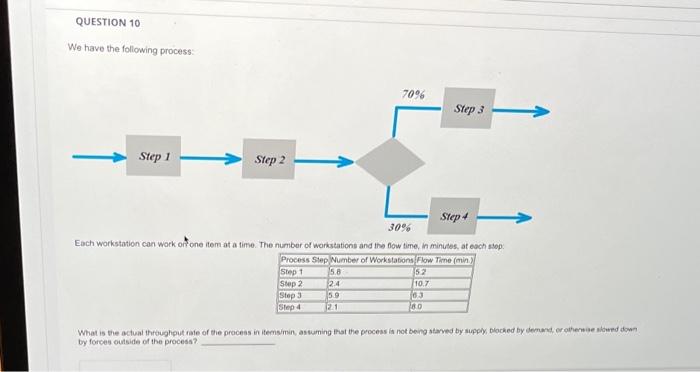  We have the following process: Each workstation can work offone ferm