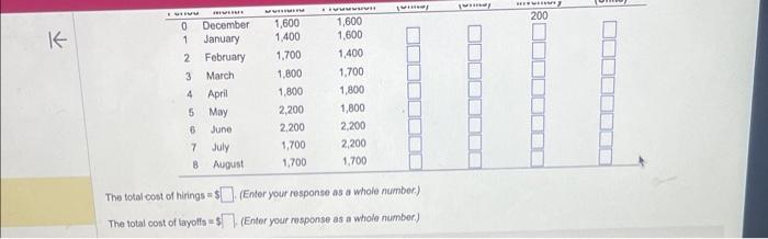 sales is $100 per unt Inventory holding cost is $20 per unit