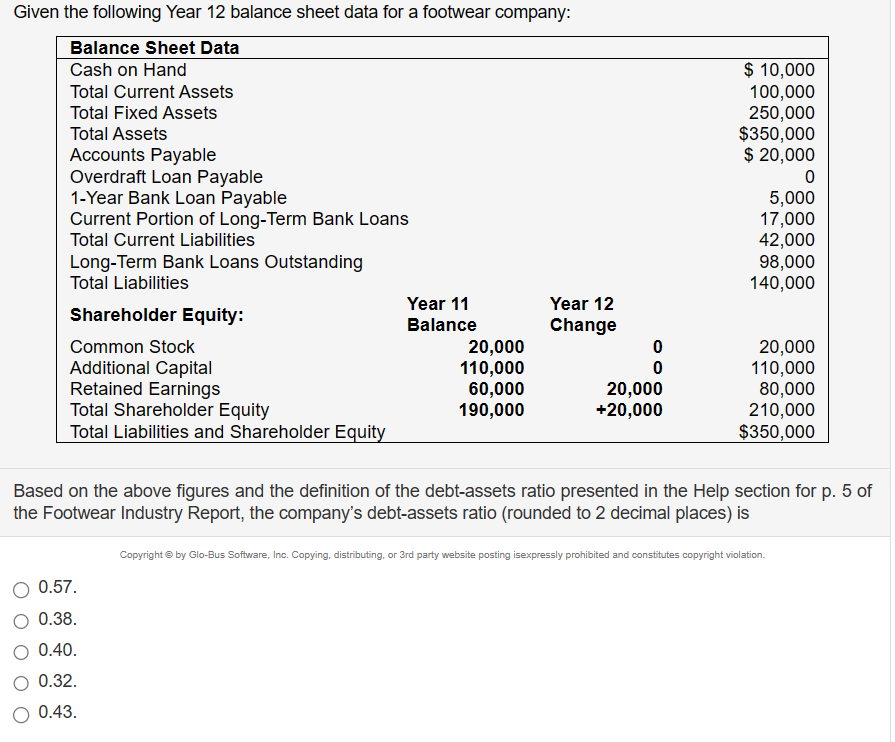 Given the following Year 12 balance sheet data for a footwear