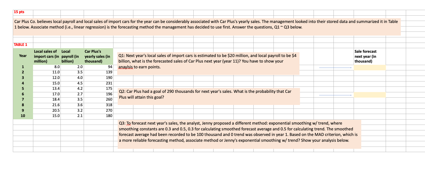  15 pts 1 below. Associate method (i.e., linear regression) is the