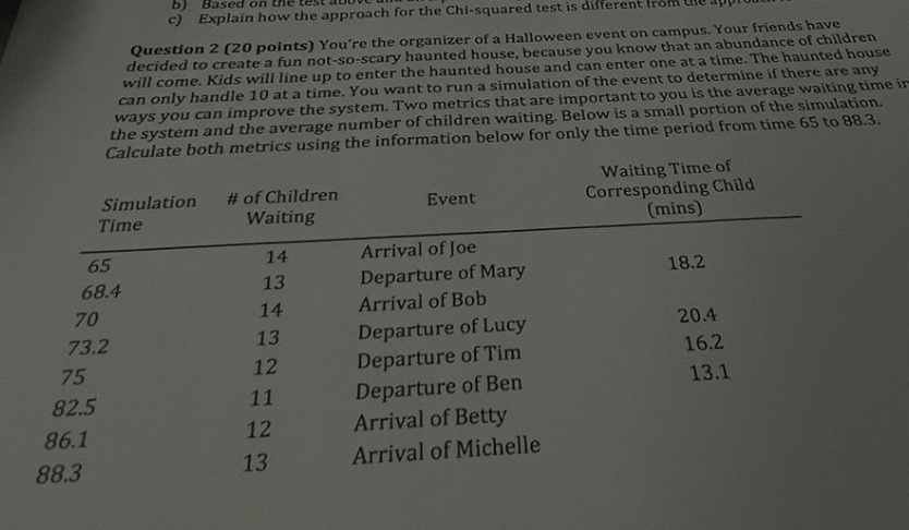 c) Explain how the approach for the Chi-squared test is different Question