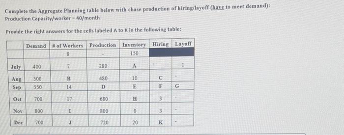 q 30 Complete the Aggregate Planning table below with chase production of