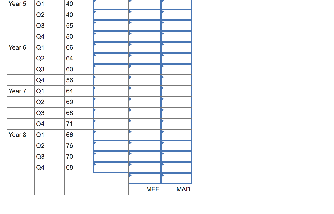 year 2 , use a moving average based on four quarters to