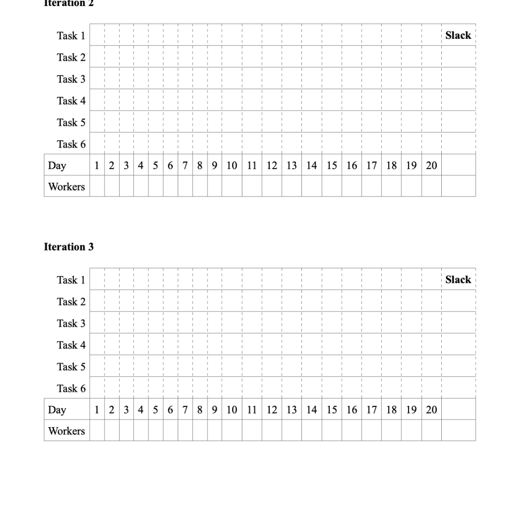 perform resource-limited scheduling (See samples on pages 222-226 in textbook). Assume that