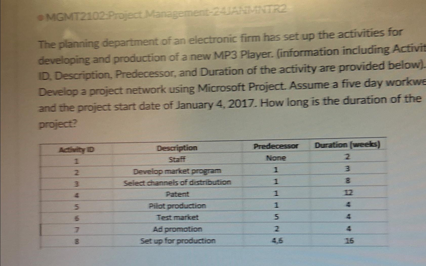  MGMT2102Project Management-24AAthiviR2 The planning department of an electronic firm has set