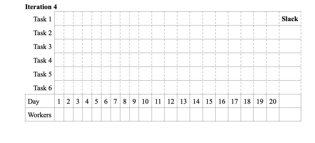 you have only three (3) workers available at any given time. Use