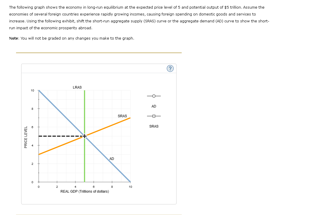 down 3 fall, rise drop down 4 AD, LRAS, SRAS drop down