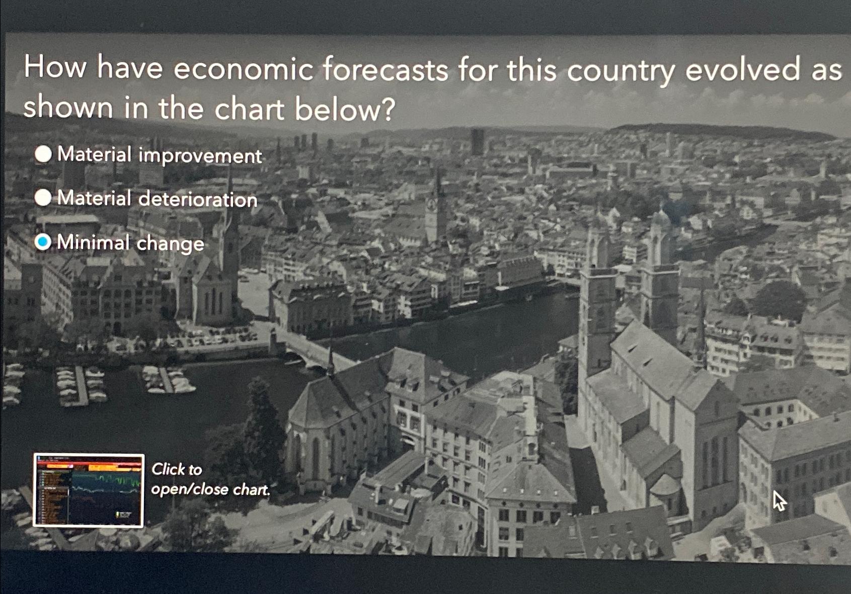  How have economic forecasts for this country evolved as shown in