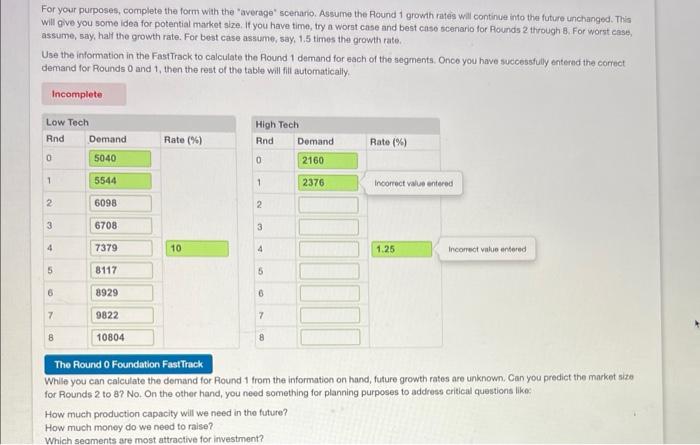 The top line is the total demand for the segment for last