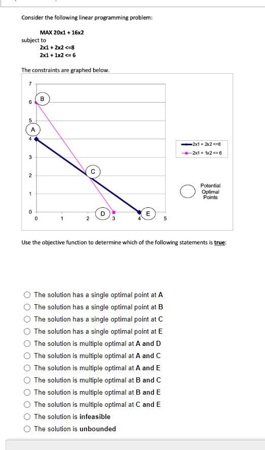  Consider the following linear programming problem: MAX20x1+16x2subjectto21+22
