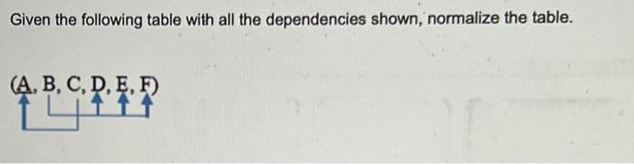  Please show all relations after normalization Given the following table with