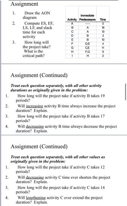  Assignment (Continued) Treat each question separately, with all other activity durations